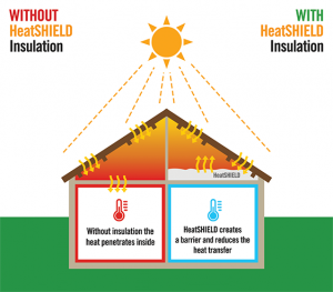 کاربرد عایق کاری حرارتی در ساختمان